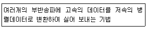 정보통신기사 2019.10.12 (4회) 58번 문제 자료