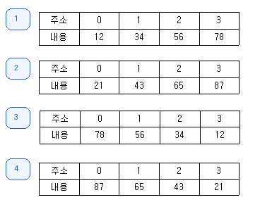 정보통신기사 2019.10.12 (4회) 81번 문제 자료