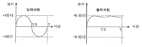 정보통신기사 2020.05.24 (1회) 1번 문제 자료