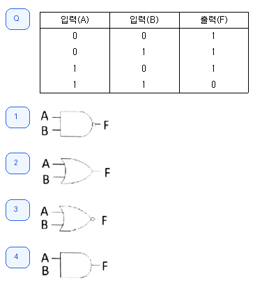 정보통신기사 2020.05.24 (1회) 19번 문제 자료