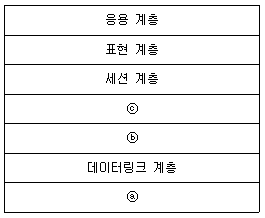 정보통신기사 2020.09.26 (4회) 79번 문제 자료 1