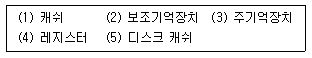 정보통신기사 2020.09.26 (4회) 86번 문제 자료