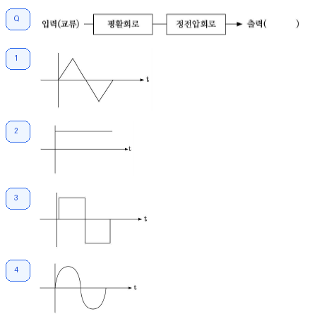 정보통신기사 2021.10.15 (4회) 3번 문제 자료