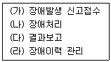 정보통신기사 2022.03.12 (1회) 67번 문제 자료