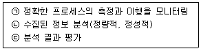 정보통신기사 2022.10.08 (4회) 69번 문제 자료