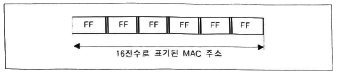 정보통신기사 2023.03.21 (1회) 42번 문제 자료