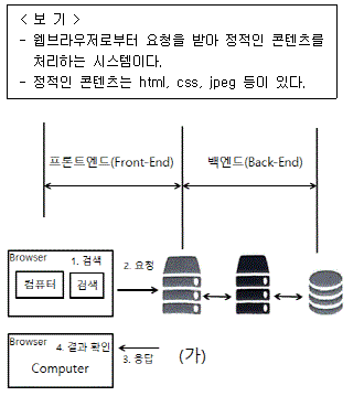 정보통신기사 2023.03.21 (1회) 64번 문제 자료