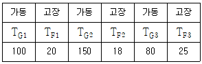 정보통신기사 2023.03.21 (1회) 74번 문제 자료