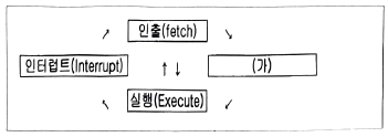 정보통신기사 2023.03.21 (1회) 86번 문제 자료