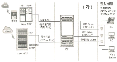 정보통신기사 2023.06.17 (2회) 99번 문제 자료