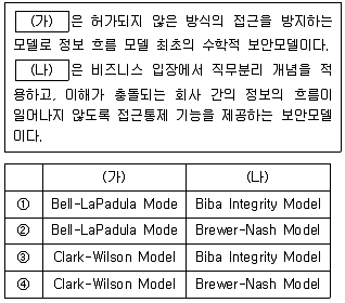 2022년 9급 지방직 공무원 정보보호론 11번 문제 자료 1