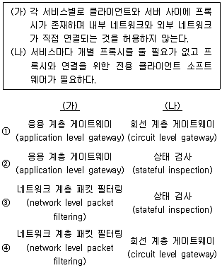 2022년 9급 지방직 공무원 정보보호론 13번 문제 자료 1