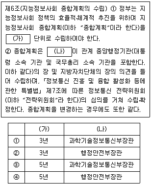 2022년 9급 지방직 공무원 정보보호론 16번 문제 자료 1
