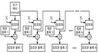 2023년 9급 지방직 공무원 정보보호론 16번 문제 자료 2
