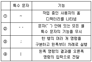 2023년 9급 지방직 공무원 정보보호론 19번 문제 자료 1