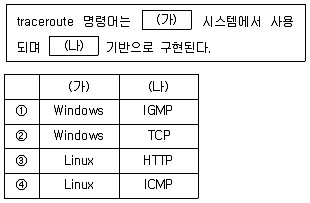 2024년 9급 지방직 공무원 정보보호론 3번 문제 자료 1