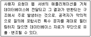2024년 9급 지방직 공무원 정보보호론 9번 문제 자료 1