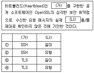 2024년 9급 지방직 공무원 정보보호론 12번 문제 자료 1