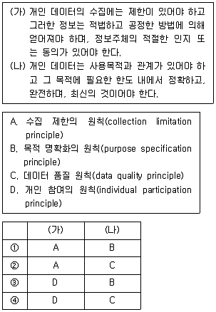 2024년 9급 지방직 공무원 정보보호론 17번 문제 자료 1