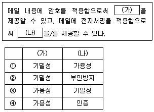 2025년 9급 지방직 공무원 정보보호론 3번 문제 자료 1