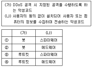 2025년 9급 지방직 공무원 정보보호론 5번 문제 자료 1