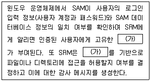 2025년 9급 지방직 공무원 정보보호론 7번 문제 자료 1