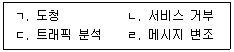 2021년 9급 국가직 공무원 정보보호론 2번 문제 자료 1