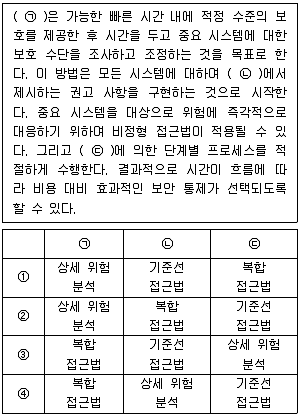 2021년 9급 국가직 공무원 정보보호론 5번 문제 자료 1