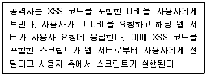 2021년 9급 국가직 공무원 정보보호론 6번 문제 자료 1