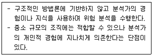 2023년 9급 국가직 공무원 정보보호론 13번 문제 자료 1
