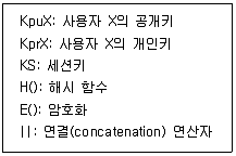 2023년 9급 국가직 공무원 정보보호론 15번 문제 자료 1