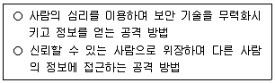 2024년 9급 국가직 공무원 정보보호론 3번 문제 자료 1