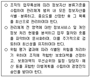 2024년 9급 국가직 공무원 정보보호론 19번 문제 자료 1