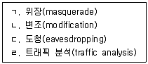 2025년 9급 국가직 공무원 정보보호론 1번 문제 자료 1