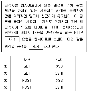 2025년 9급 국가직 공무원 정보보호론 14번 문제 자료 1