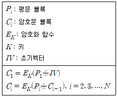 2025년 9급 국가직 공무원 정보보호론 20번 문제 자료 1