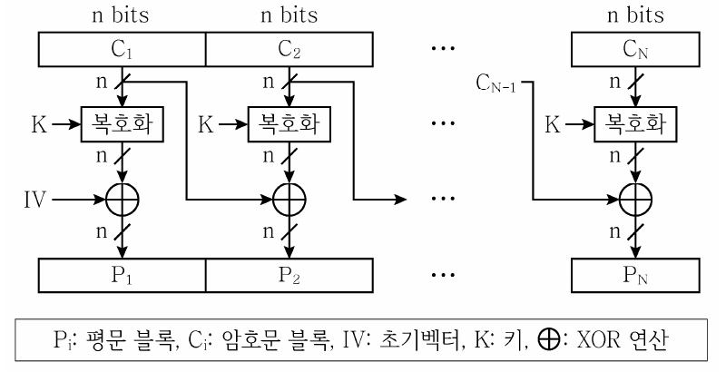 2026년 9급 국가직 공무원 정보보호론 14번 문제 자료 1