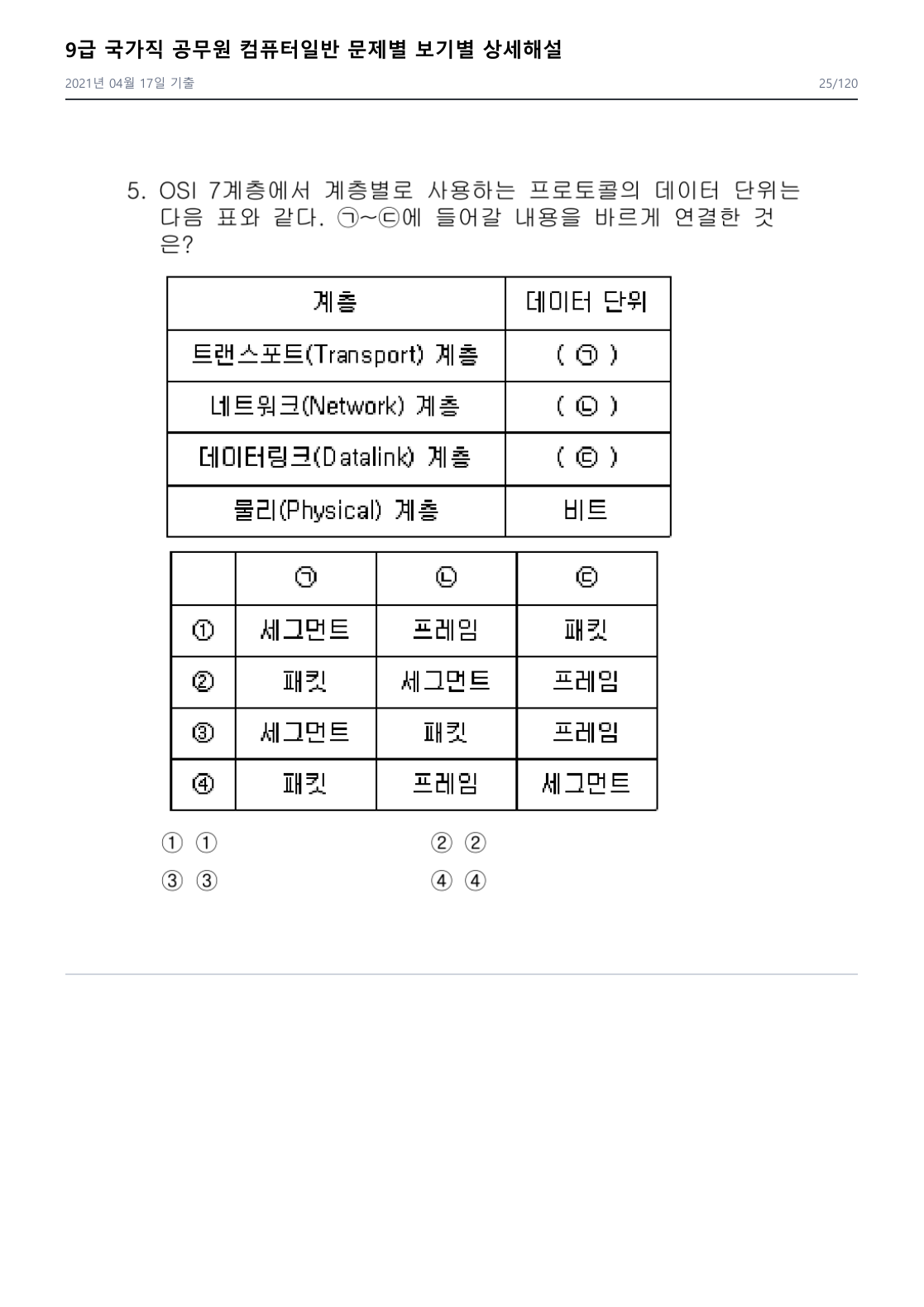 2021년 국가직 기출 5번 문제 자료