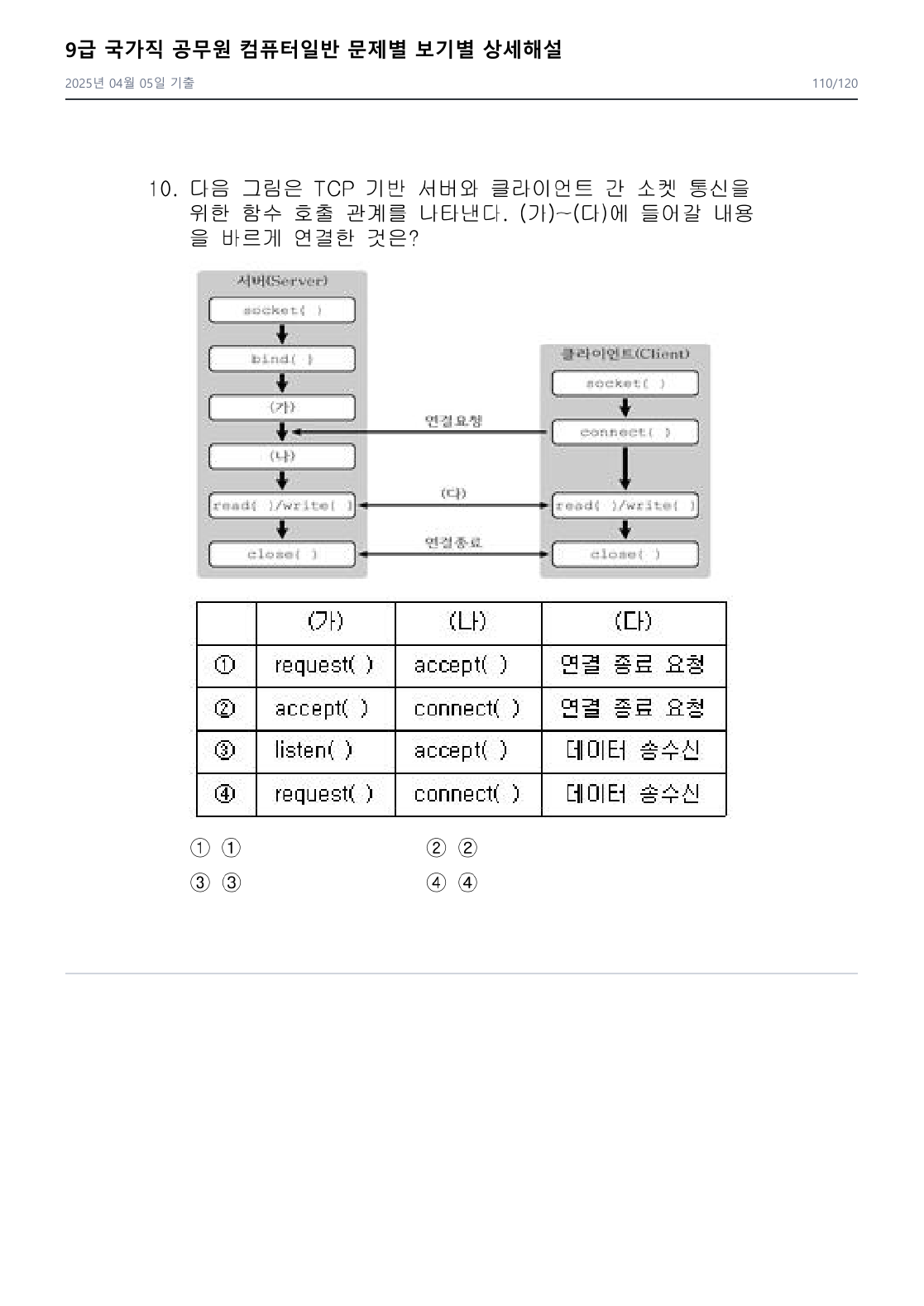 2025년 국가직 기출 10번 문제 자료