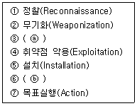정보보안기사 2020.05.30 (15회) 17번 문제 자료