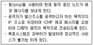 정보보안기사 2020.05.30 (15회) 26번 문제 자료
