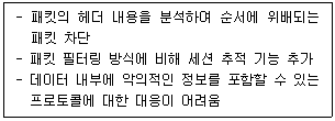 정보보안기사 2020.05.30 (15회) 31번 문제 자료
