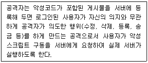 정보보안기사 2020.05.30 (15회) 56번 문제 자료