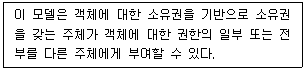 정보보안기사 2020.05.30 (15회) 69번 문제 자료