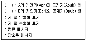 정보보안기사 2020.05.30 (15회) 73번 문제 자료