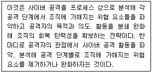 정보보안기사 2020.09.05 (16회) 30번 문제 자료