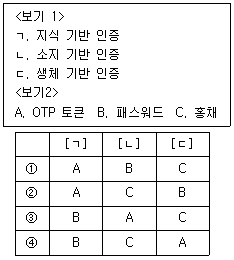 정보보안기사 2021.03.27 (17회) 57번 문제 자료