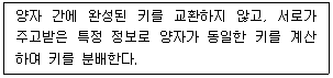 정보보안기사 2021.03.27 (17회) 72번 문제 자료