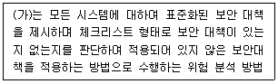 정보보안기사 2021.03.27 (17회) 99번 문제 자료