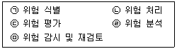 정보보안기사 2021.09.04 (18회) 94번 문제 자료